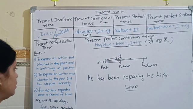 present perfect continuous tense present perfect progressive tense use of since and for смотреть онлайн