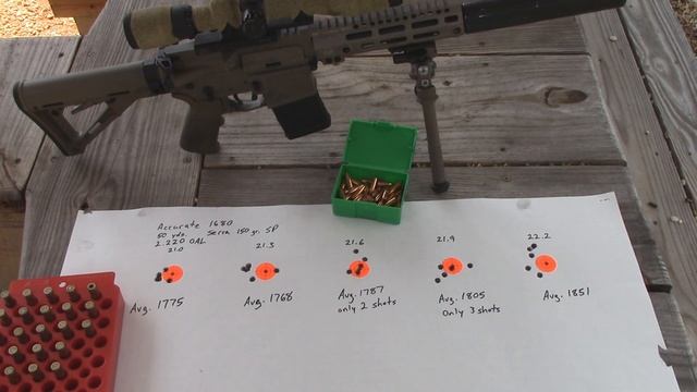 300 Blackout Sierra 150 gr. SP Super Sonic Hunting Load смотреть онлайн