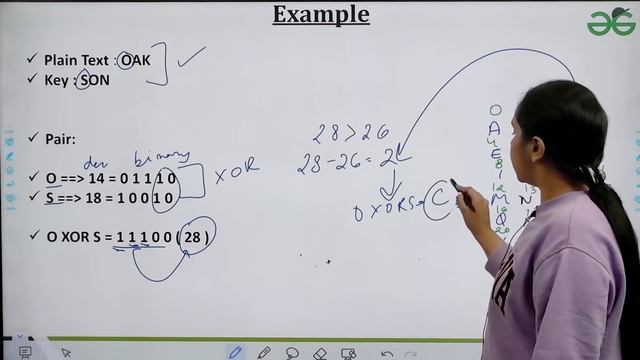 Vernam Cipher | Cryptography | GeeksforGeeks School смотреть онлайн