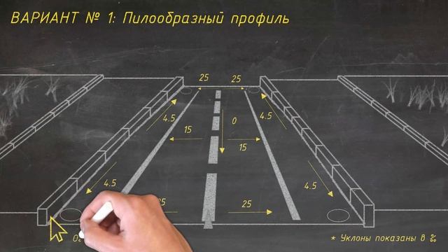 Водоотвод в сложных условиях. Пилообразный продольный профиль. смотреть онлайн