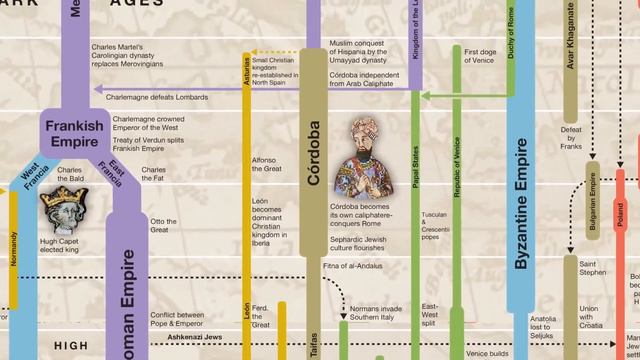 Timeline of European History Foldout Chart смотреть онлайн