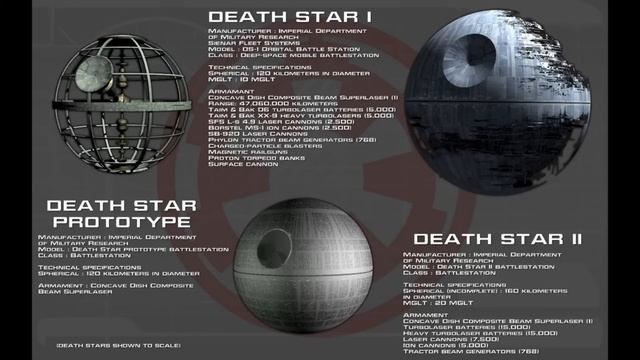 Little Dark Age - MGMT (Disney vs Legends StarWars) смотреть онлайн