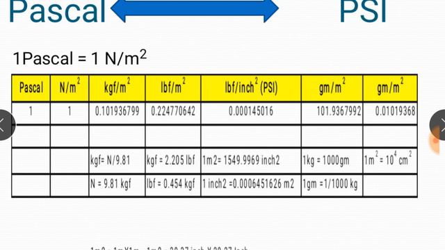 Pressure Units conversion (Pascal to bar, Pascal to PSI, pascal to torr) смотреть онлайн
