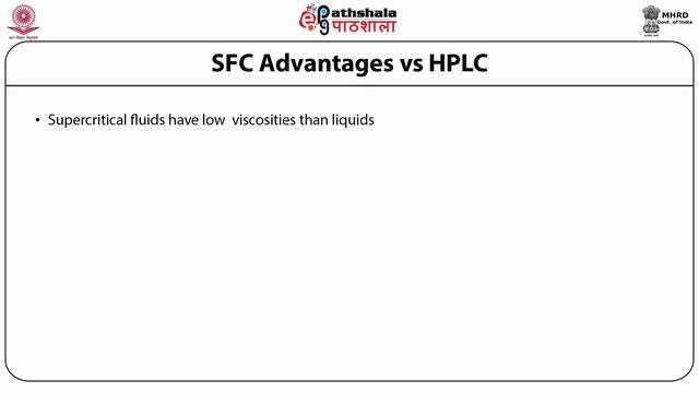 Super Critical Fluid Chromatography (SCFC)- Introduction and Principles смотреть онлайн
