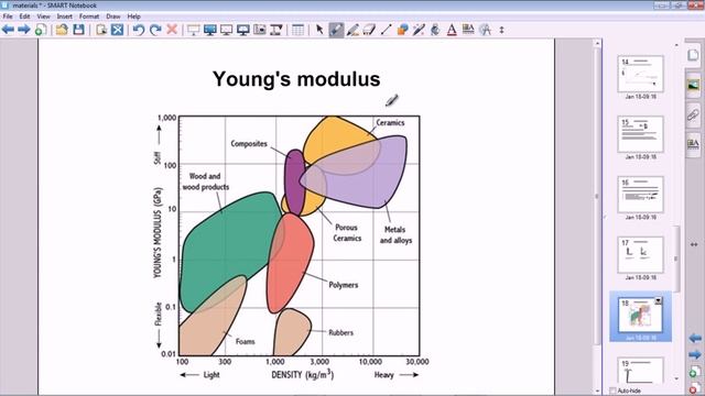 Young's modulus - A level Physics - Mechanics смотреть онлайн