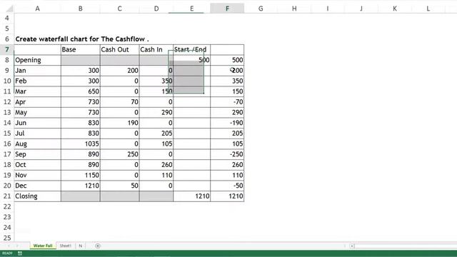 Waterfall Chart Cash Flow | Bridge Chart | even for older excel version too смотреть онлайн