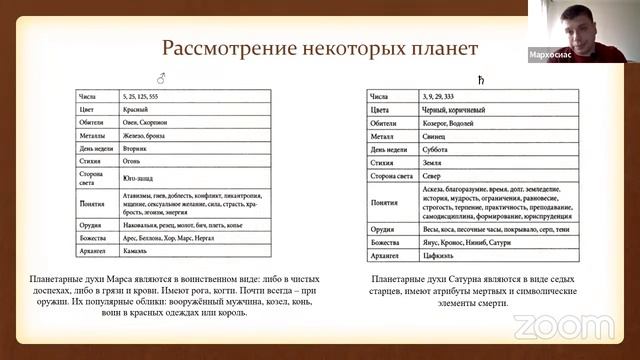 Открытая лекция Сергея Козуба "Планетарная Магия и Демонология" смотреть онлайн