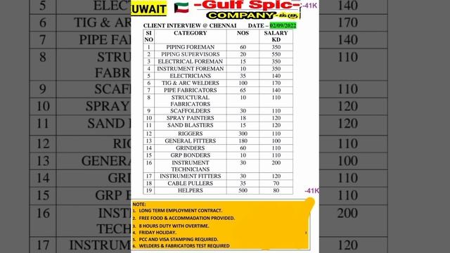 Kuwait , Qatar , Jobs Contact no: +919176777597 смотреть онлайн