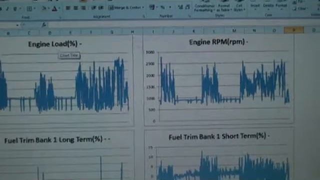 OBD2 Torque Pro data chart using EXCEL смотреть онлайн