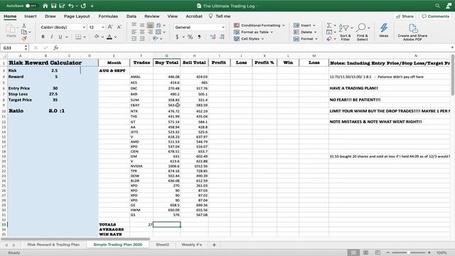 Trading Journal & Risk Reward Calculator! DIY - Excel - No Downloads! смотреть онлайн