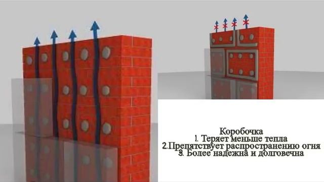 Как правильно утеплить дом пенопластом. Ошибки и ньюансы смотреть онлайн