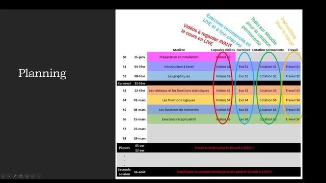 S0 - 1 Présentation du planning et de la cotation смотреть онлайн