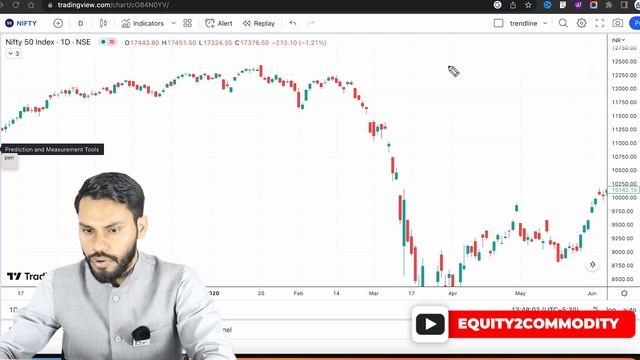 NSE OPTION CHAIN OLD DATA कहा मिलेगा?| OPTION HISTORICAL DATA FREE |MAGICAL OPTION STRATEGY खुद बना смотреть онлайн