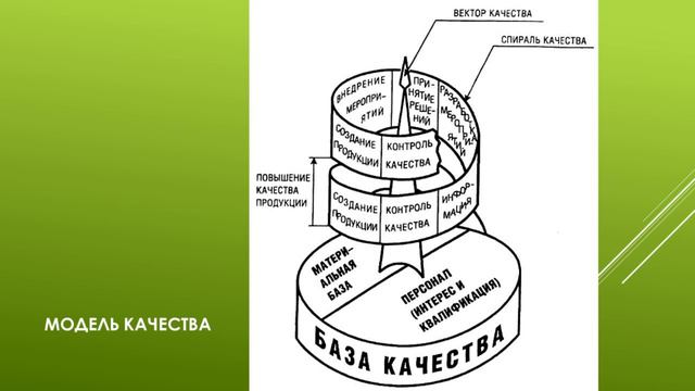 Управление Безопасностью и Качеством смотреть онлайн