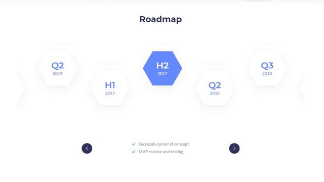 Plentix.Реферальная экономика ICO смотреть онлайн