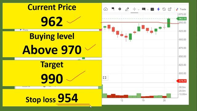 Top 3 positive stocks | Stocks for 28-Feb-2024 for Intraday trading | Best stocks to buy tomorrow смотреть онлайн