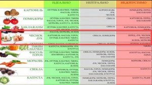 После каких культур можно сажать чеснок