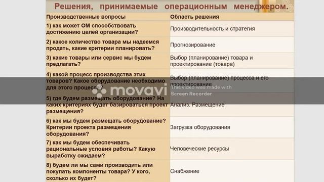 Якубова О стратегии компании( обязанности ОМ) смотреть онлайн