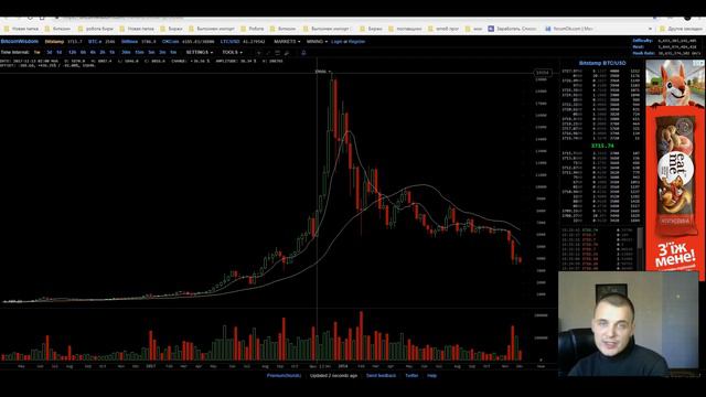 Когда нам ждать роста Биткойна? Мой старый ролик 2018 года и я та тогда Прогнозировал ! смотреть онлайн