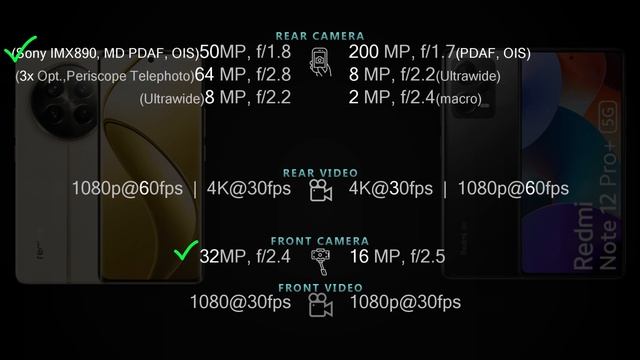 Realme 12 Pro Plus vs Redmi Note 12 Pro Plus 5G Full phone specs comparison смотреть онлайн