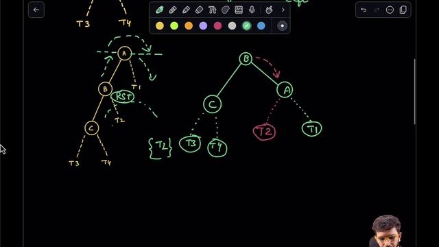 AVL Tree Rotation | AVL Tree Part-2 | DSA full course in Hindi | DSA Python playlist смотреть онлайн