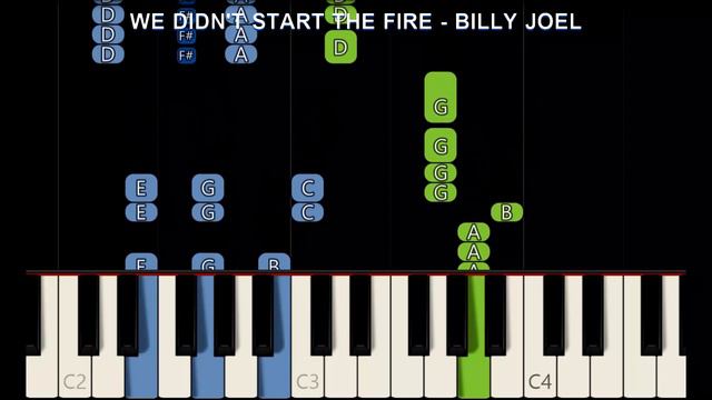 11 SONGS PLAYED USING 4 BASIC CHORDS ( G, Em, C, D ) смотреть онлайн