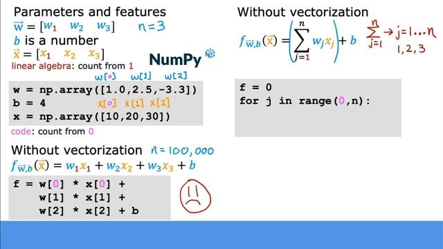 What is Vectorization? How to Implement Machine Learning Algorithm using Vectorization? Part 1 смотреть онлайн