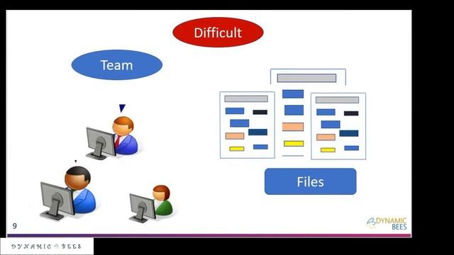 Introduction - Git | What is Git? | Learn git in a simple way смотреть онлайн