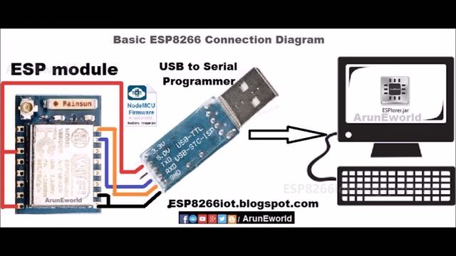 ESP8266 NodeMCU - How to know NodeMCU firmware Module info? смотреть онлайн