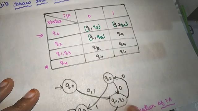 Minimization of Finite Automata in tamil part 16 смотреть онлайн
