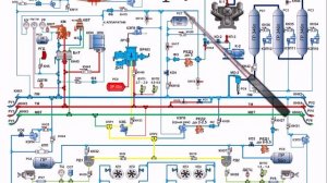 Пневматическая схема электровоза серии ВЛ10к (зарядка ПМ и ТМ)