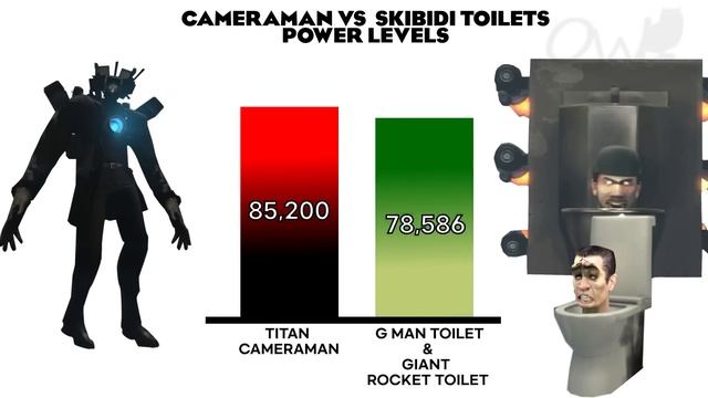 Cameraman VS Skibidi toilet Power levels Remastered 2.0 (Updated) смотреть онлайн