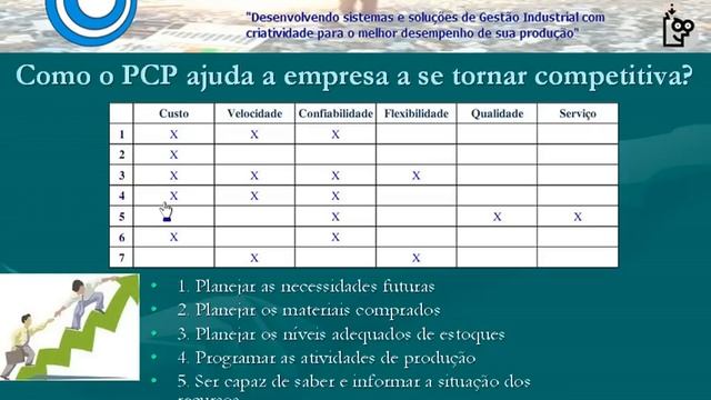 Vídeo Aula 01 - Planejamento e Controle da Produção (PCP) - Conceitos Básicos смотреть онлайн