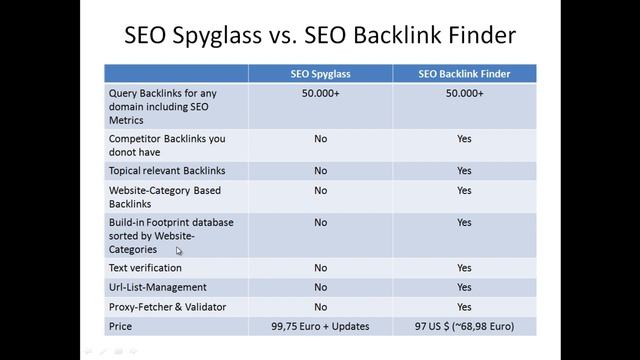 SEO Spyglass смотреть онлайн