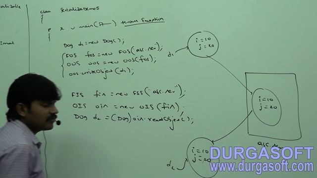 Core Java With OCJP/SCJP-Serialization-Part 10 смотреть онлайн
