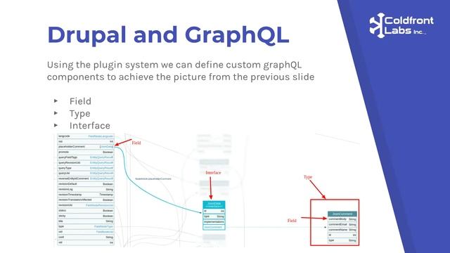 Let's take a look at GraphQL and Drupal смотреть онлайн