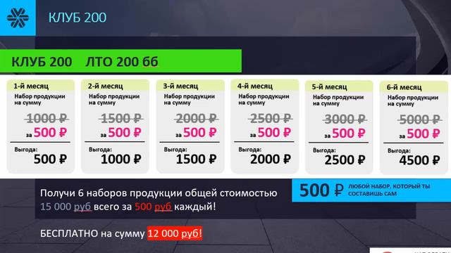 🔲 Что такое клуб 200 в Siberian Wellness? смотреть онлайн