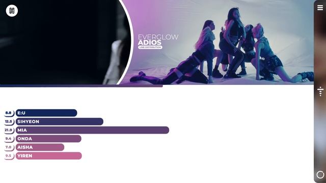 EVERGLOW - Adios Line Distribution (Color Coded) | 에버글로우 - 아디오스 смотреть онлайн