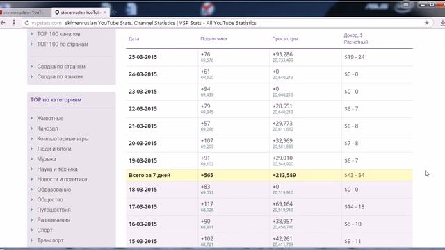 Сколько зарабатывает Руслан Скимен! Skimenruslan