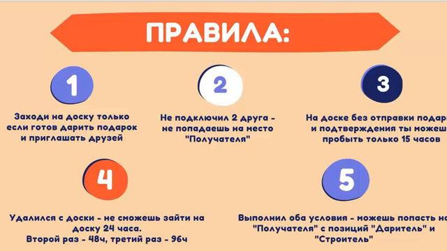 "ДАРИ ПОЛУЧАЙ" Краткая Презентация сообщества смотреть онлайн