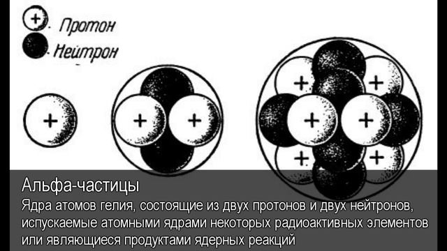 Альфа-частицы. Толковый Видеословарь русского языка смотреть онлайн