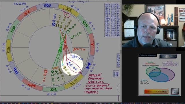 The Abyss has Surprising Solution! Scorpio Full Moon, CIRF 5/7-5/13 смотреть онлайн