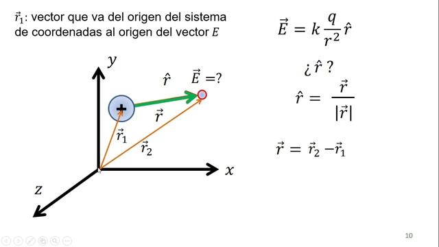12. Campo eléctrico en forma vectorial - Explicación смотреть онлайн