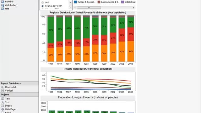 Global Filters and Highlighting. What Can a Dashboard Do? Part 2. смотреть онлайн