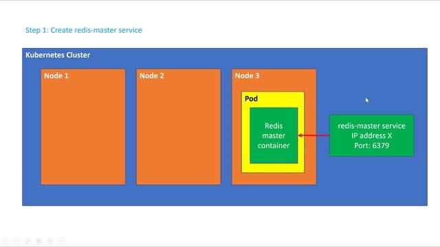 Guestbook with Redis and PHP смотреть онлайн