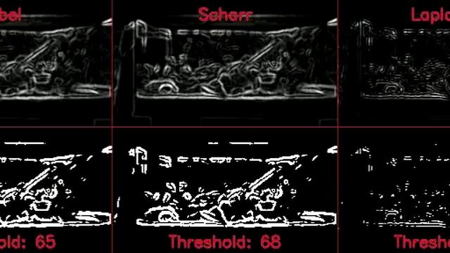 Edge detectors (Sobel, Scharr, Laplacian, and Canny) смотреть онлайн