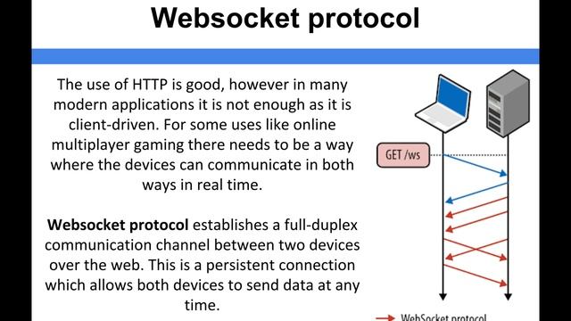 Networking - Websocket protocol смотреть онлайн