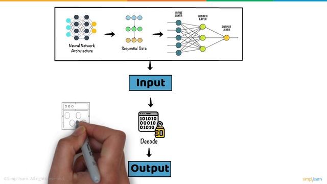 How ChatGPT Works? | Working of ChatGPT in 6 Minutes | ChatGPT For Beginners | Simplilearn смотреть онлайн