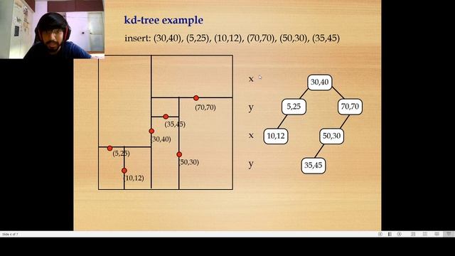 K-dimensional Trees | Introduction | Insertion смотреть онлайн