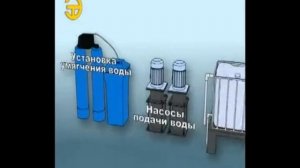 О мембранном электролизе
